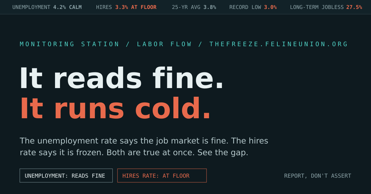 Preview of the share card: It reads fine. It runs cold.